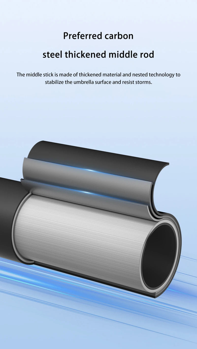 Extra Large Auto Open Close Umbrella Windproof Reverse Fold Sun Rain UV Protection Black Layer Sunshade for Outdoor Travel Use