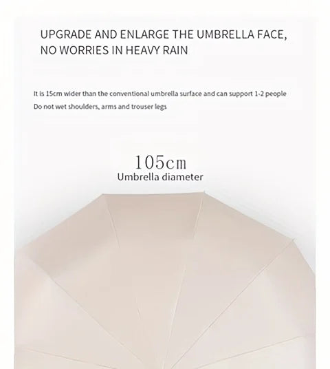 A fully automatic foldable umbrella with 12 ribs and reinforced structure for both rainy and sunny days, featuring UV protection